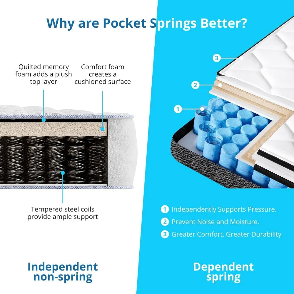 10-Inch Queen Hybrid Mattress in a Box, Medium Firm with Gel Memory Foam & Pocket Springs