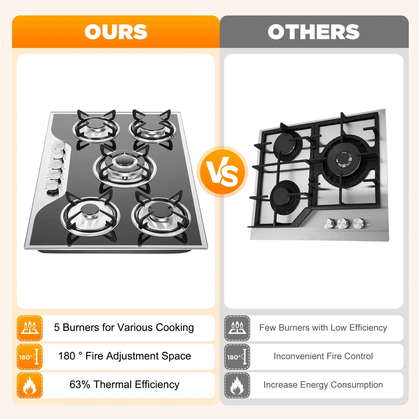 5-Burner Gas Cooktop – Built-in Tempered Glass Stove, Dual Fuel LPG/NG Countertop Cooker for Kitchen or RV