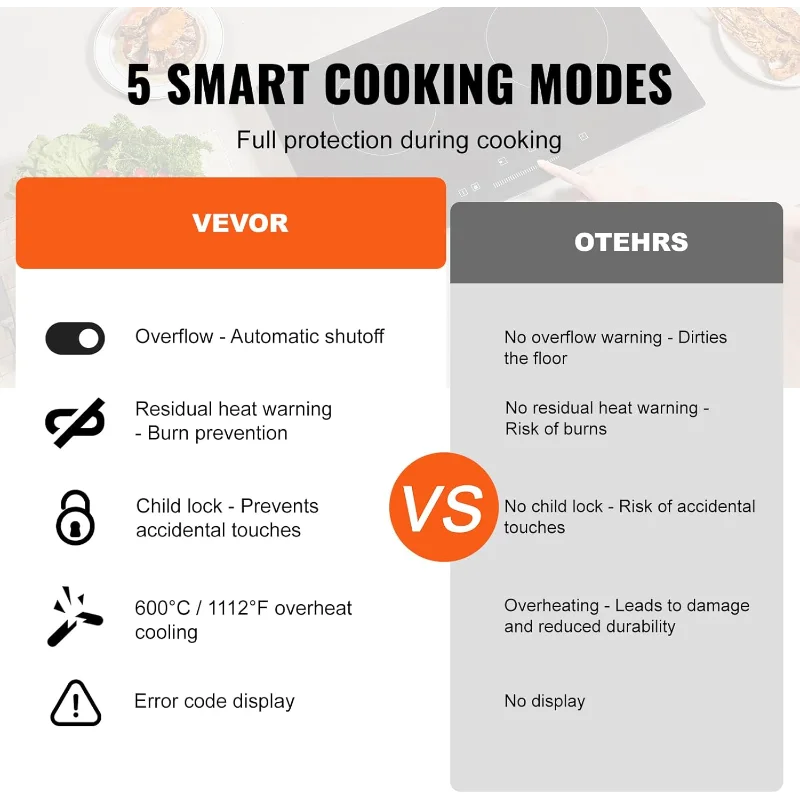 VEVOR 24" Electric Radiant Cooktop – 2-Burner Built-In Ceramic Glass Stove Top, 1800W