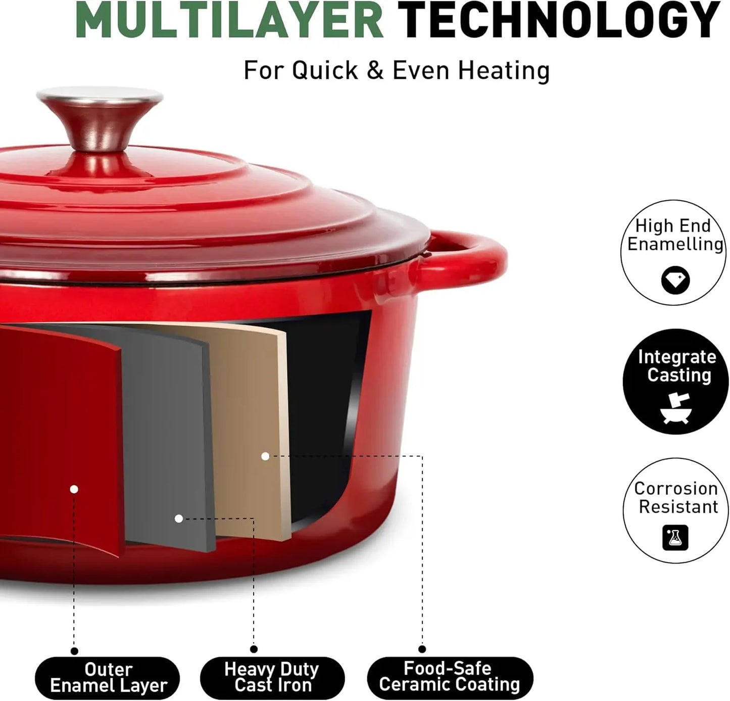 7-Piece Ceramic Nonstick Cookware Set – Induction-Ready Pots & Pans with Heavy Duty Dutch Oven